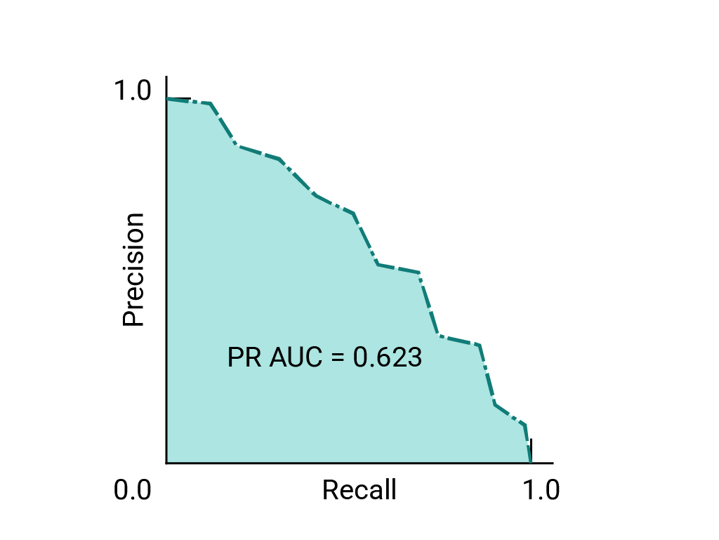 prauc.png