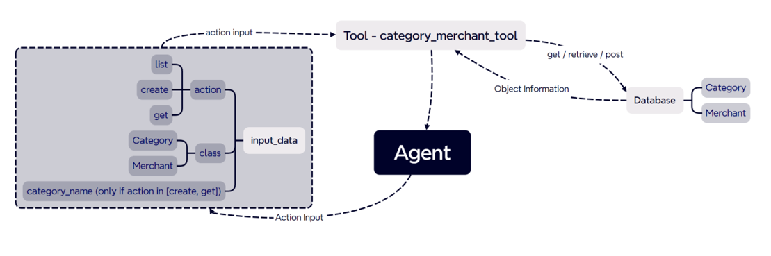 category_merchant_tool screenshot